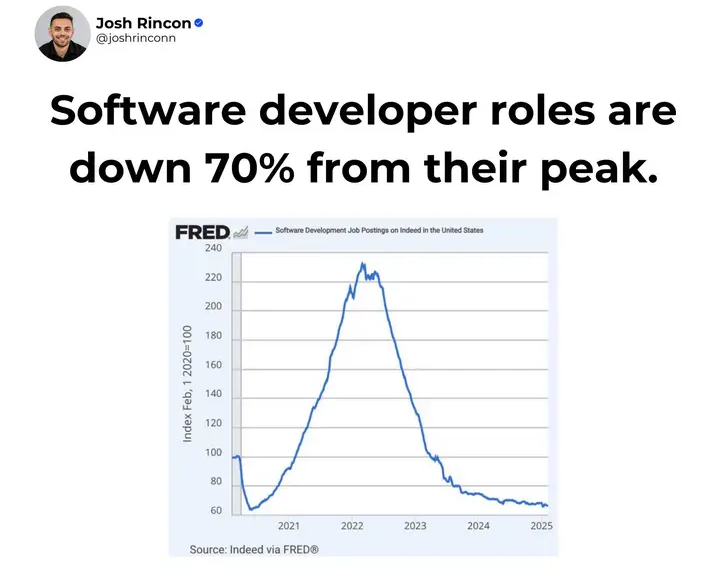 Will AI replace programmers