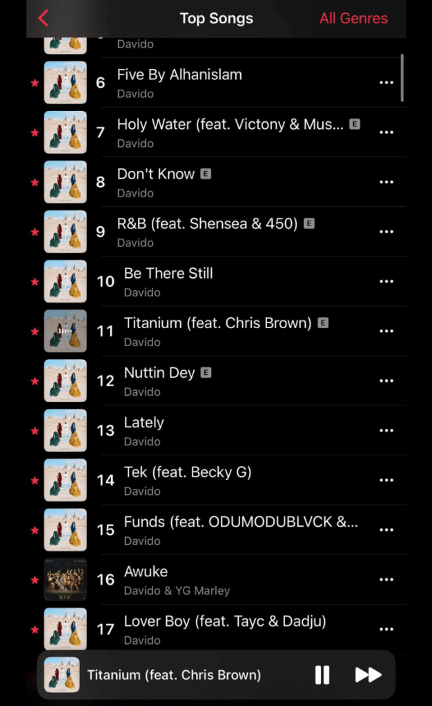 Davido 5IVE album on Apple Music 